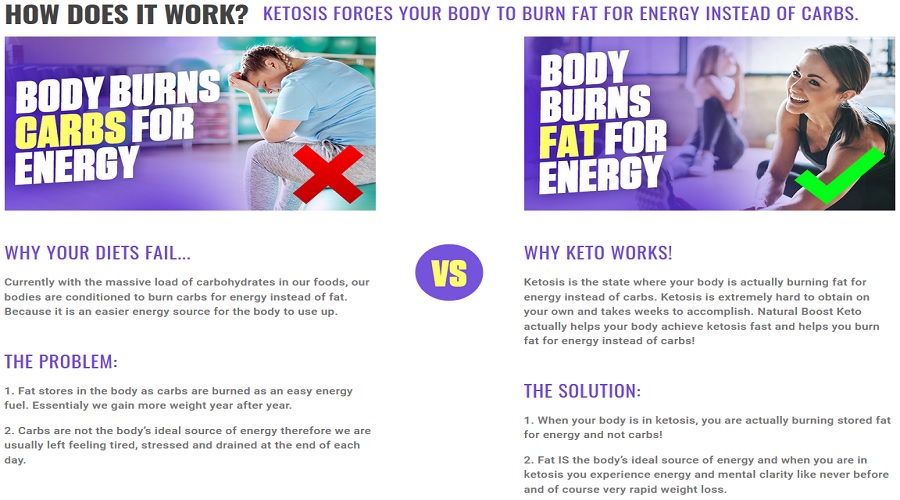 Natural-Boost-Keto-Working